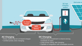The Challenges of AC and DC Charging May Be Slowing EV Adoption