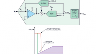 CTSD Precision ADCs: CTSD Architecture Explained for Signal Chain Designers