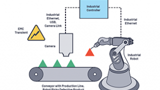 From IoT Factories to Operating Rooms: How to Design Better Comms Systems