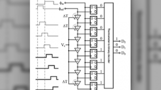 Emerging Data Converter Architectures and Techniques