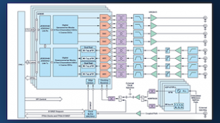 Integrated Hardened DSP on DAC/ADC ICs Improves Wideband Multichannel Systems