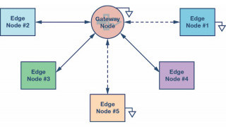 Intelligence at the Edge Part 1: The Edge Node