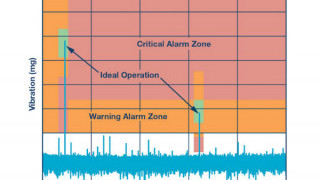 Intelligence at the Edge Part 2: Reduced Time to Insight