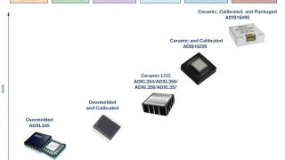 Choosing the Most Suitable MEMS Accelerometer for Your Application: Part 1