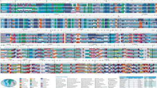 Worldwide Spectrum Allocations Poster