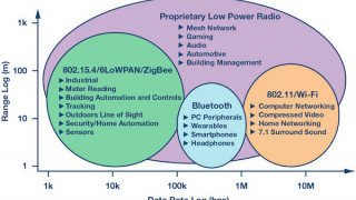 Intelligence at the Edge Part 3: Edge Node Communication