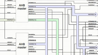 The Advanced Microcontroller Bus Architecture: An Introduction