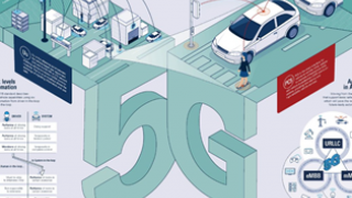 Driving Towards the Future: Automotive Connectivity From LTE to 5G