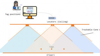 Three Companies Outline How to Build Bluetooth-based Tracking System