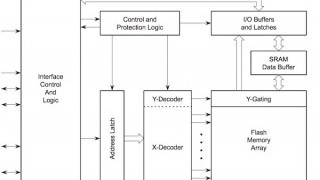 Adesto Releases New Low-Power Flash Memory Devices Targeted at Wearable Applications and the IoT