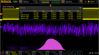Advanced Embedded Systems Debug with Jitter and Real-Time Eye Analysis