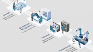 Design and Manufacturing Services Solution Brief