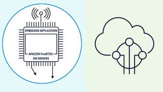 Amazon FreeRTOS: An Embedded OS for IoT Devices