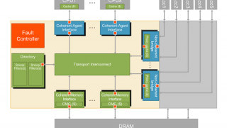 Cache Coherent Interconnect IP for Machine Learning SoCs
