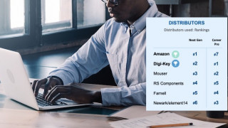 New Survey Data Reveals a Generational Shift in Distributor Preference