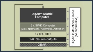 The Configurable Matrix Computer: A New Alternative to the von Neumann Architecture