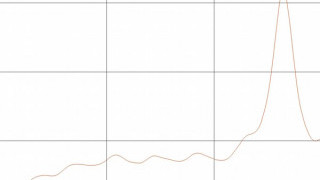 Finding Maximums in Noisy Data