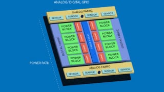 An AI Revolution in Power Management Design for Embedded Systems