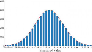 Introduction to Normal Distribution in Electrical Engineering