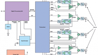 5G Technology Devices for an O-RAN Wireless Solution