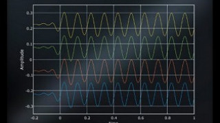 Simulation of Angle of Arrival (AoA)