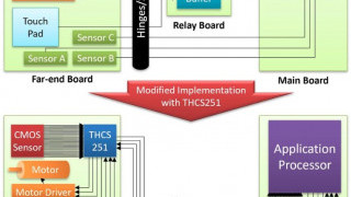 THine Designs Differential Transceiver IC for 4 Gbps of Digital Communication