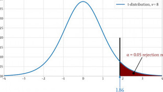 Applying the t-Test to Engineered Systems