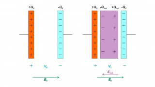 Introduction to Dielectric Loss in Transmission Lines