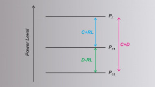 Understanding RF Power Measurement Errors in Directional Couplers