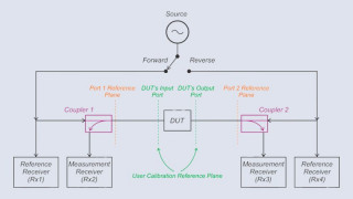 Understanding the Limits of VNA Calibration