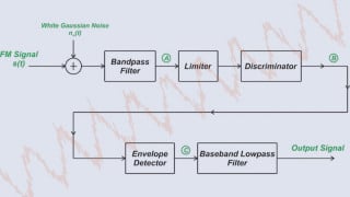 Understanding Noise in FM Systems: The Tone-Modulated Scenario, Part 1