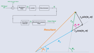 SNR Analysis of FM Modulation with Arbitrary Message Signals