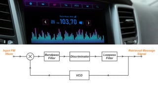 FM Demodulation with Feedback: Exploring Threshold Reduction Mechanisms