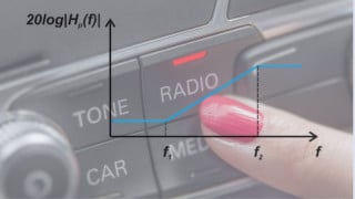 The Benefits and Limitations of Pre-Emphasis and De-Emphasis in FM Noise Reduction