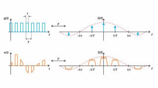 Understanding Pulse‑Amplitude Modulation: Natural‑Sampling Explained