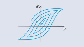 Hysteresis Loss: Estimation, Modeling, and the Steinmetz Equation