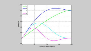 Understanding the Limitations of the Class C Power Amplifier