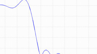 Design of FIR Filters Using the Frequency Sampling Method