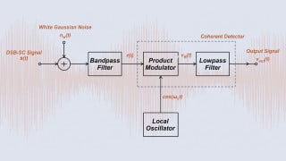 Evaluating the Noise Performance of Coherent DSB‑SC Demodulators