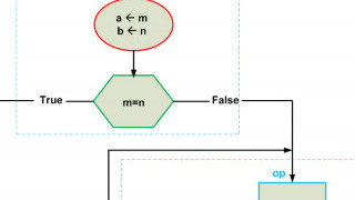 How to Write the VHDL Description of a Simple Algorithm: The Control Path