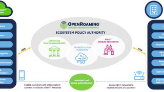 OpenRoaming Lays the Groundwork for One Global Wi-Fi Network