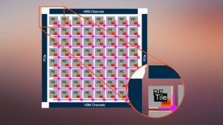 Arteris Evolves Its Network-on-Chip Tiling to Accelerate AI Designs