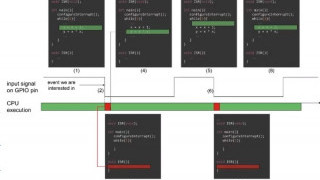 Concurrency and Interrupts in Microcontrollers and Embedded Systems