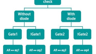 Automated Post-Processing of DRC Errors Improves Debugging Productivity