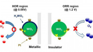 Solving the Longstanding Durability Issues of Hydrogen Vehicles