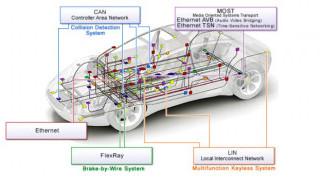 The First Steps to Choosing the Right MCU for an Automotive Design