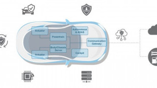 Memory, Processing, & Security: Focal Points of New Automotive Releases 