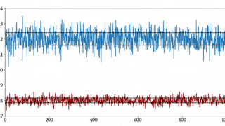 Average Deviation, Standard Deviation, and Variance in Signal Processing