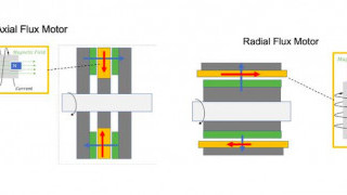 Axial-flux Designs Rev Up the Future of Electric Motors