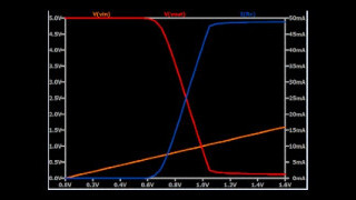 The Bipolar Junction Transistor (BJT) as a Switch